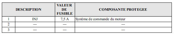 Boîte a relais (compartiment du moteur)