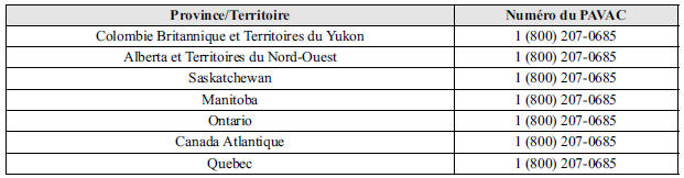 Programme d'arbitrage pour les véhicules automobiles du canada (pavac)