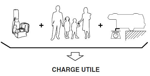 Chargement du véhicule