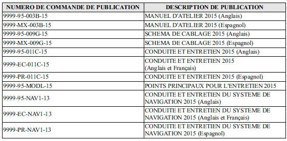 Publications d'entretien