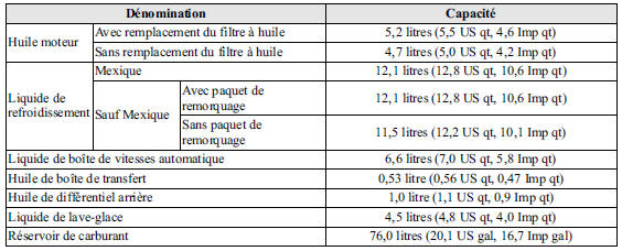 Contenances