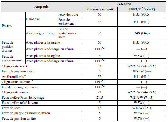 Eclairage extérieur