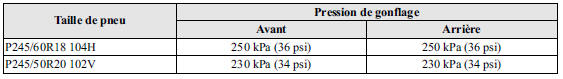 Roue de secours standard