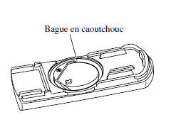 Remplacement de la pile de la clé avancée