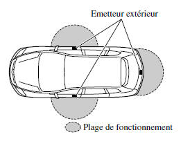 Verrouillage/déverrouillage des portières et du hayon