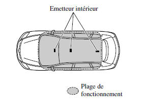 Démarrage du moteur