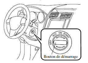Positions du contacteur d'allumage