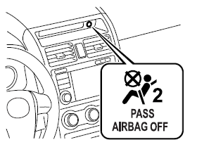 Témoin de désactivation du coussin d'air du passager avant