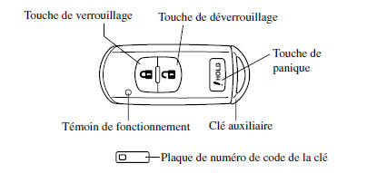 Sans touche du hayon électrique