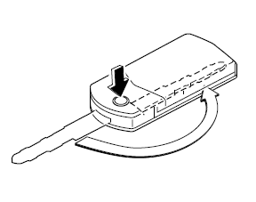 Méthode d'extension/escamotage de la clé (Clé de type escamotable)