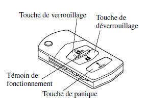 Télécommande