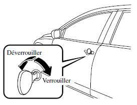 Verrouillage, déverrouillage à l'aide de la clé