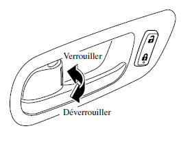 Verrouillage, déverrouillage à l'aide de la commande intérieure de verrouillage