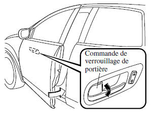 Verrouillage, déverrouillage à l'aide de la commande intérieure de verrouillage