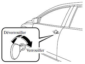 Verrouillage, déverrouillage à l'aide de la clé