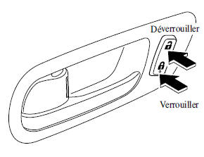 Verrouillage, déverrouillage à l'aide de la commande de verrouillage de la portière