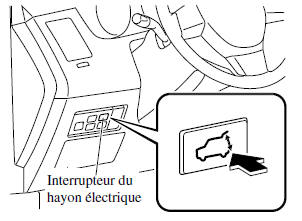 Opération depuis le siège conducteur (Pour l'ouverture/la fermeture)