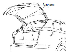 Dispositif de sécurité