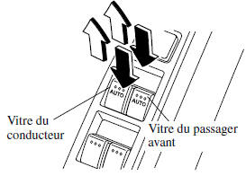 Interrupteurs principaux de commande