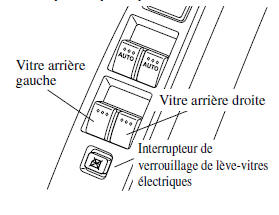 Interrupteurs principaux de commande