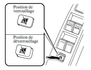 Position de déverrouillage