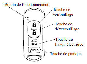 Clé avancée