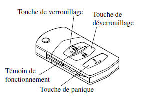 Clé de type escamotable