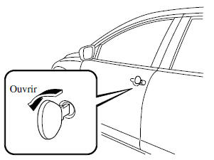 Ouverture/fermeture des lèvevitres électriques et du toit ouvrant transparent de l'extérieur