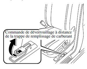 Trappe de remplissage de carburant