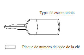 Clés 