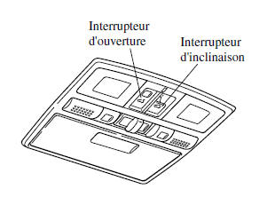 Toit ouvrant transparent