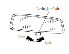 Rétroviseur de jour/nuit manuel