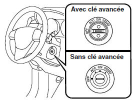 Positions du contacteur d'allumage