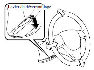 Ajustement du volant de direction