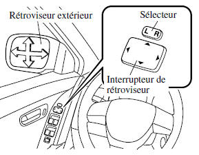 Rétroviseur électrique