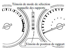 Témoin de position de rapport