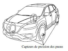 Système de surveillance de pression des pneus