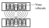 Le véhicule est garé à un angle très aigu