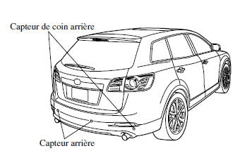 Système de capteurs de stationnement