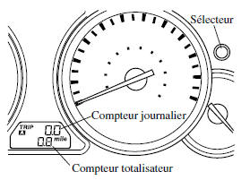 Compteur totalisateur, compteur journalier et sélecteur de compteur journalier