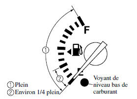 Jauge de carburant