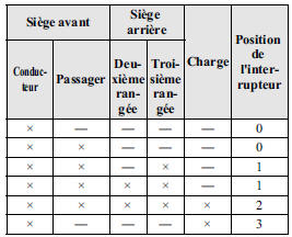 Réglage de hauteur des phares