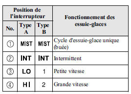 Avec position INT