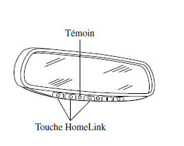 HomeLink et le logo HomeLink sont des marques de commerce enregistrées de Johnson Controls.