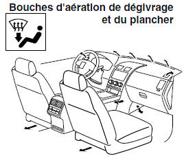 Bouches d'aération de dégivrage et du plancher