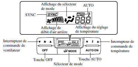 Arrière