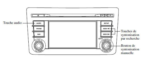 Fonctionnement de la radio satellite