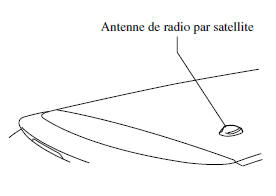 Antenne de radio par satellite