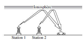 Caractéristiques des ondes AM