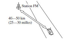 Caractéristiques des ondes FM